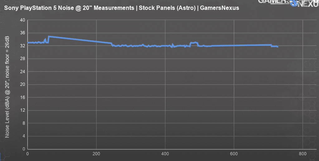 gamer-nexus-PS5-noise